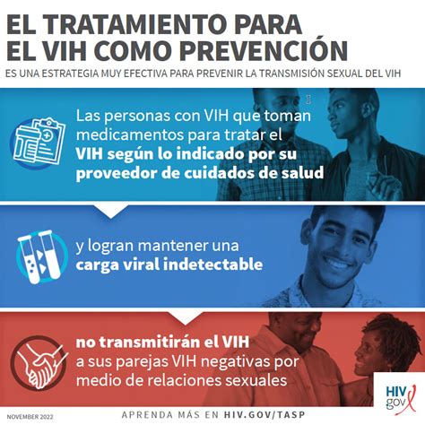 Esquema sobre la prevención del VIH en poblaciones vulnerables