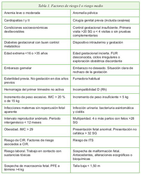 Esquema: trayectorias de atención en Teletón y factores de riesgo perinatal