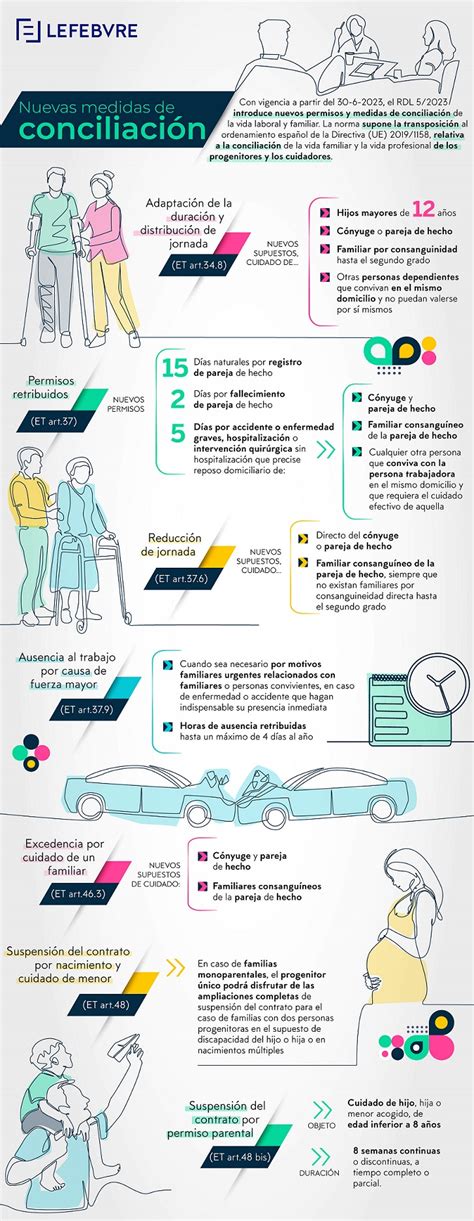 Infografía explicando la compatibilidad de pensiones solidarias con el trabajo remunerado