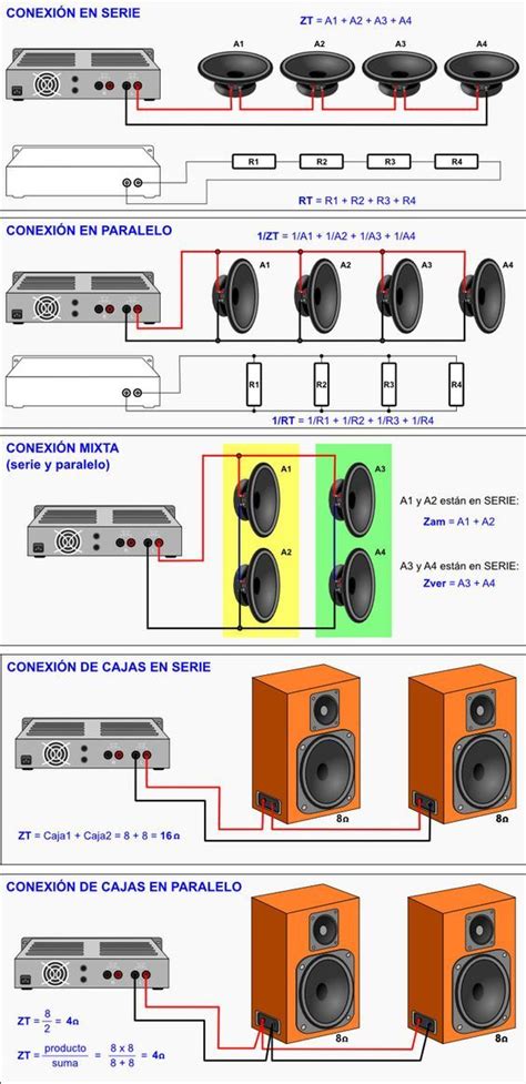 Diagrama de la disposición de altavoces en el estudio del efecto precedente