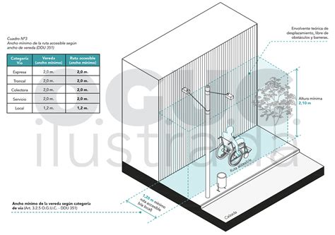 Infografía: Elementos clave de una ruta accesible en vereda según OGUC