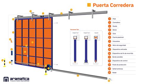 Esquema de funcionamiento de puerta corredera empotrada para accesibilidad