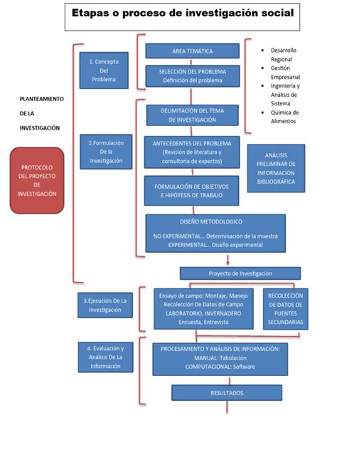 Esquema sobre el proceso de investigación patrimonial y retención de fondos previsionales por parte de los tribunales de familia.
