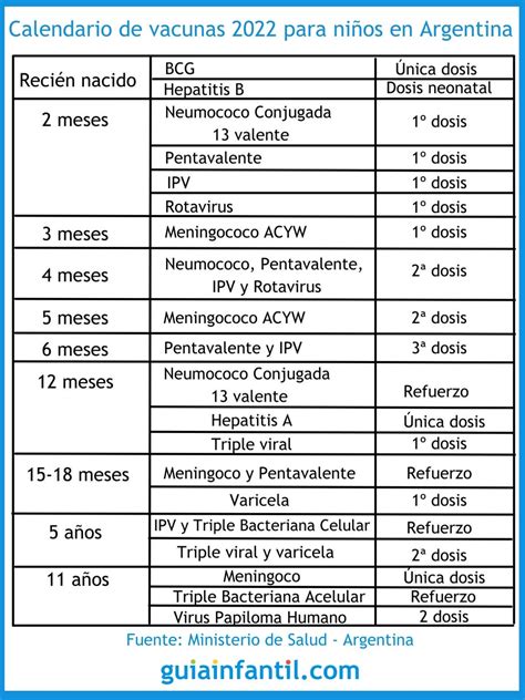 Calendario de vacunación infantil con énfasis en vacunas contra meningitis