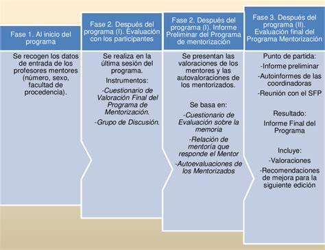 Esquema explicativo del proceso de evaluación de invalidez por la Comisión Médica Regional