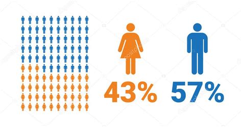 Infografía: Comparativa del porcentaje de hombres y mujeres mayores que viven solos en Chile y EE.UU.