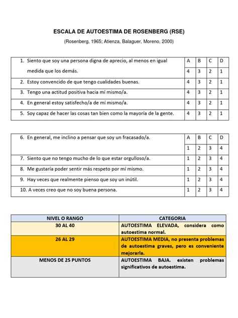 esquema: representación de la estructura factorial de la Escala de Rosenberg, mostrando los dos componentes (positivo y negativo) y los ítems que pertenecen a cada uno