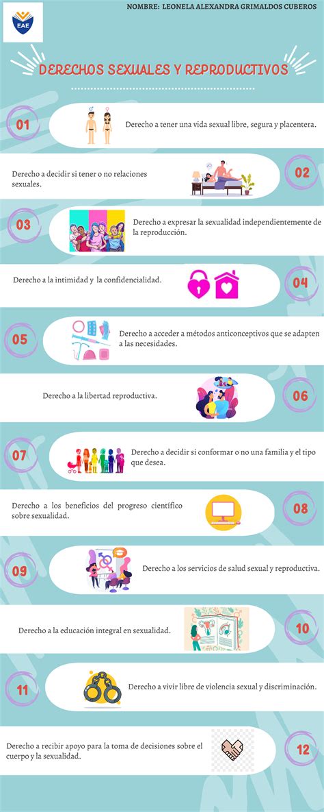 Infografía sobre los derechos sexuales fundamentales de las personas mayores, destacando el derecho a la información, la salud y la no discriminación.
