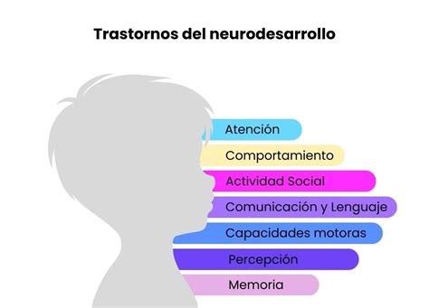 Esquema visual del proceso de diagnóstico diferencial en trastornos del neurodesarrollo