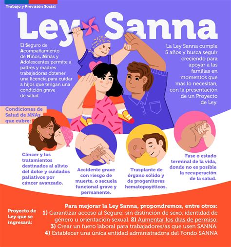 Infografía: Condiciones de salud cubiertas por la Ley SANNA y rangos de edad