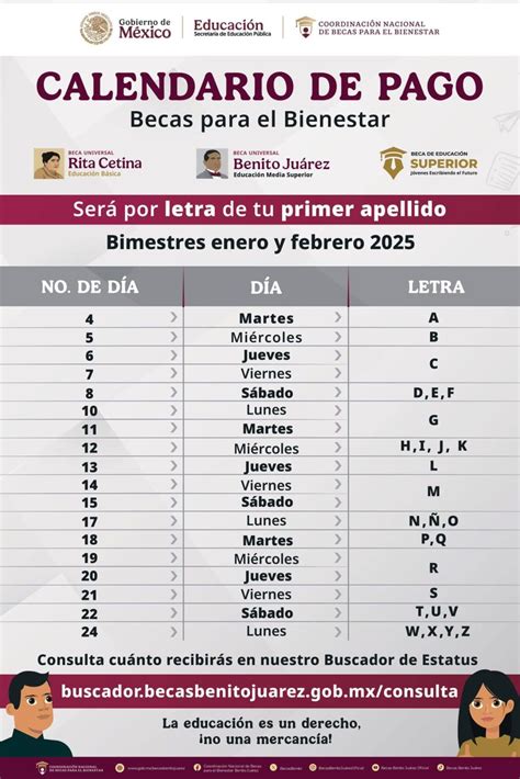 Esquema de las principales becas del MINEDUC y sus requisitos