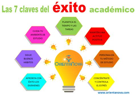 Infografía: Claves del éxito en estudiantes de contextos vulnerables