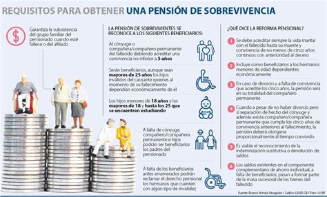 Esquema de qué ocurre con la pensión tras el fallecimiento: pensión de sobrevivencia vs. herencia