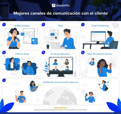 Esquema de los diferentes canales de atención de Colpensiones