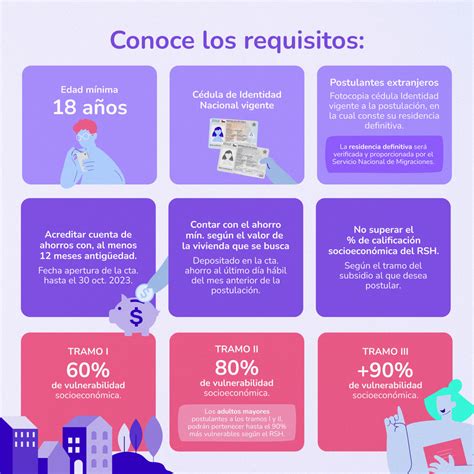 Infografía: Requisitos clave para postular a subsidios habitacionales