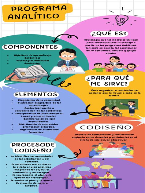 Infografía: Estructura del Programa Vínculos y actores clave