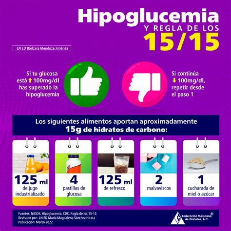 Infografía sobre la regla del 15 para la hipoglucemia