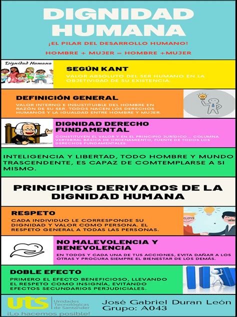 Infografía: Ilustración de los principios de la dignidad humana (respeto, estima, benevolencia, justicia, utilidad, integridad).