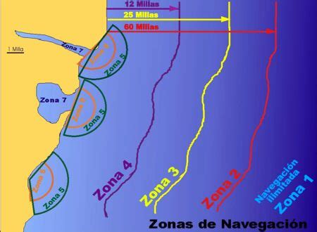Mapa de zonas de navegación: representación de la zona costera (60 millas) frente a la navegación de alta mar