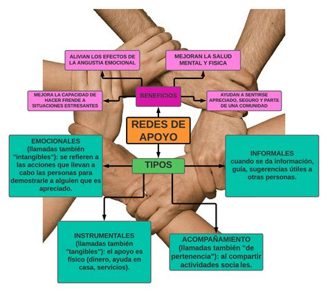 Mapa de recursos de apoyo para cuidadores y pacientes con demencia