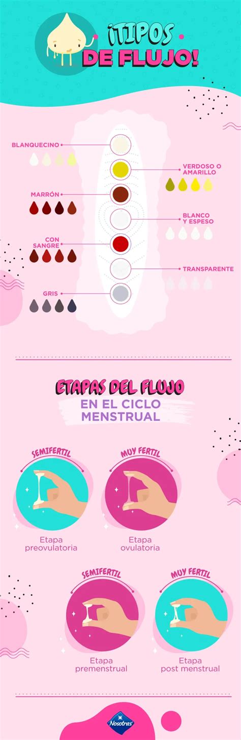 Gráfico de flujo sobre la determinación de la fecha de devengamiento según tipo de trabajador