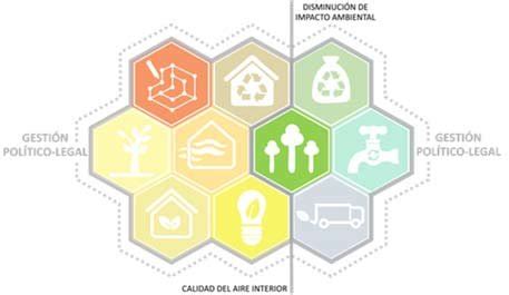 Iconos representativos para cada tipo de curaduría
