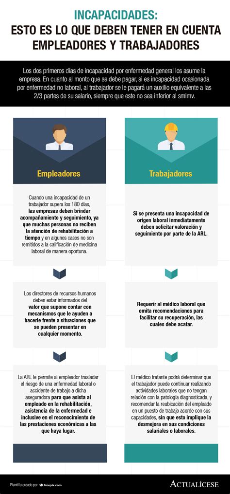 Infografía sobre la determinación de incapacidades auditivas de origen laboral