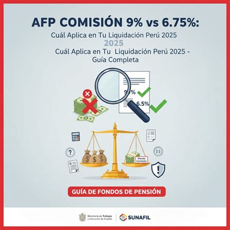 Infografía comparativa de AFP y sus comisiones