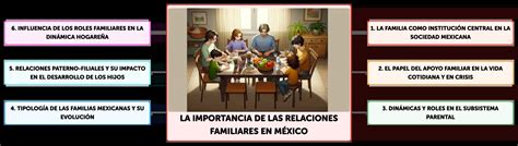 Esquema de las relaciones familiares que originan la obligación de alimentos