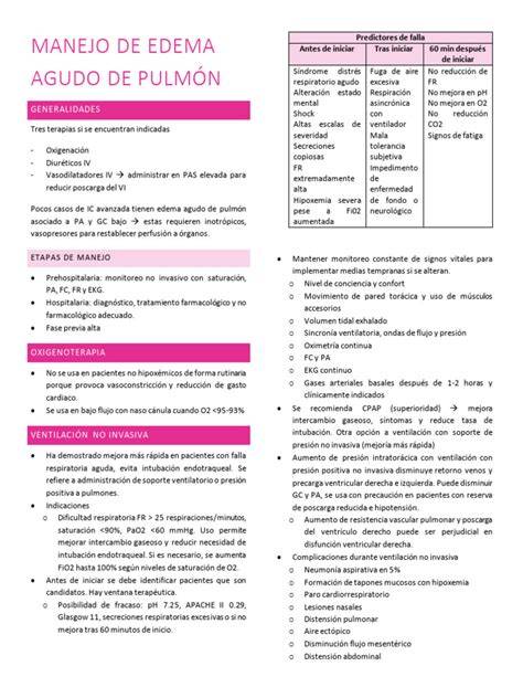 Diagrama de manejo del edema pulmonar según etiología
