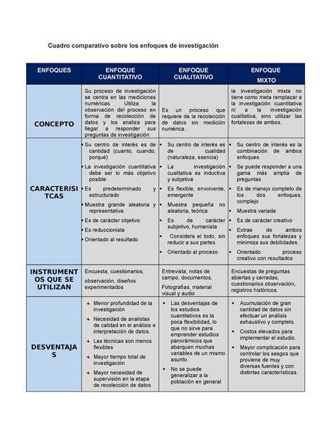 Tabla de enfoques de tratamiento por etiología