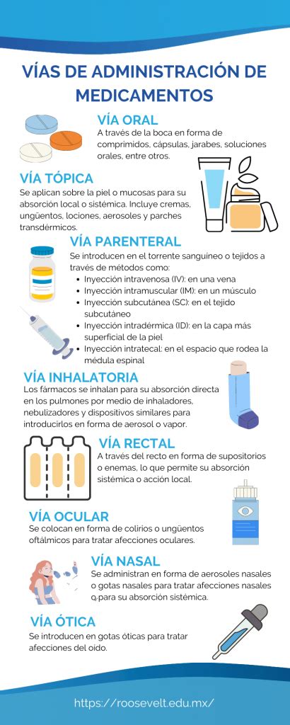 Infografía o esquema mostrando diferentes procedimientos clínicos como administración de medicamentos o curaciones