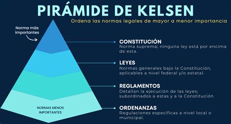 Esquema de la pirámide de obligaciones alimentarias según la ley.