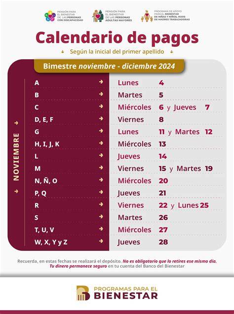 Infografía: Calendario de pagos y flujo de consulta en la Sucursal Virtual