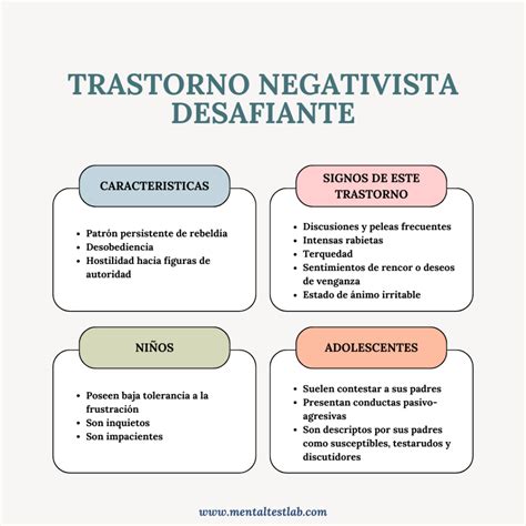 Esquema de las causas de las conductas desafiantes en personas con DID