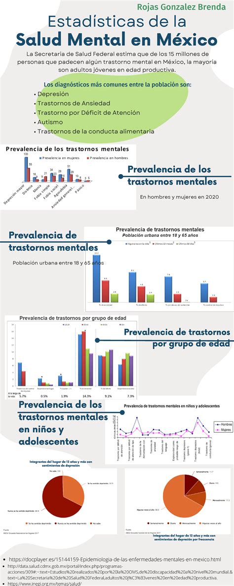Infografía sobre la prevalencia de trastornos mentales en adultos mayores