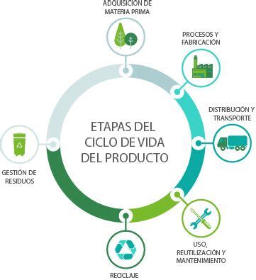 Infografía mostrando el ciclo de vida de un producto desde el diseño inclusivo hasta el uso por diversas personas.