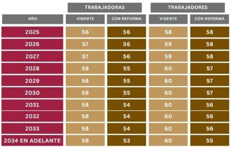 Tabla comparativa de requisitos para visas de jubilación en diferentes países