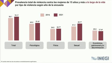Gráfico estadístico que muestra la prevalencia de abusos sexuales y maltrato institucional en centros del Sename según el informe de la PDI.
