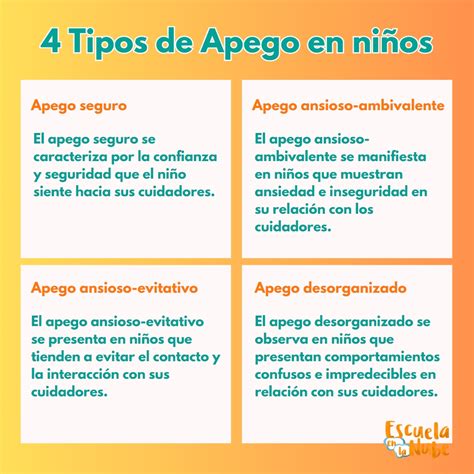 Gráfico comparativo de los tipos de apego en niños con y sin discapacidad