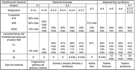 Tabla comparativa de pendientes permitidas según el tipo de desnivel en edificios según normativa SENADIS.