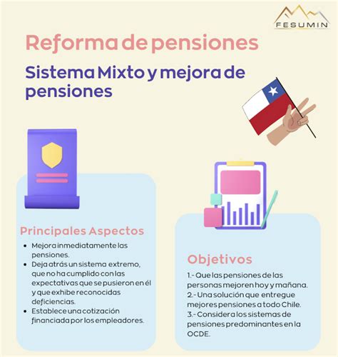 Esquema de las principales modificaciones de la Reforma de Pensiones en Chile