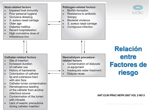 Esquema conceptual que muestra la relación entre factores de riesgo (económicos, sociales, habitacionales) y la vulnerabilidad social.