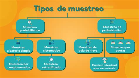Esquema del proceso metodológico: selección de muestra por conveniencia, aplicación de entrevistas semiestructuradas y análisis semántico de resultados.