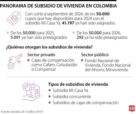 Infografía: Requisitos para subsidios de emergencia