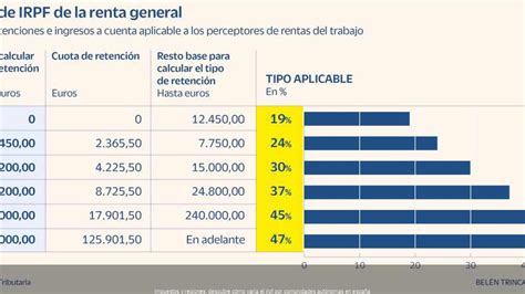 Infografía detallando las diferentes pensiones exentas de IRPF en España, incluyendo incapacidad permanente, no contributivas, orfandad y prestaciones por maternidad/paternidad.