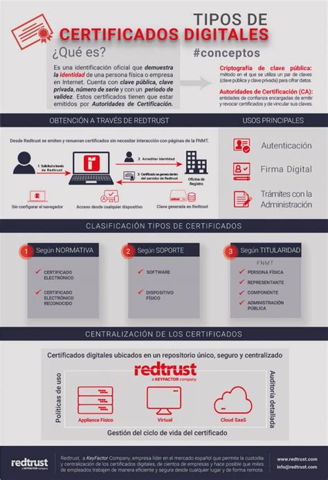 esquema de los tipos de certificados emitidos por las AFPs
