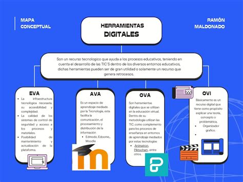 Esquema de las herramientas tiflotecnológicas en un aula