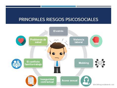 Infografía que muestra los principales factores psicosociales y socioeconómicos que afectan la calidad de vida de los cuidadores de niños con enfermedades crónicas.