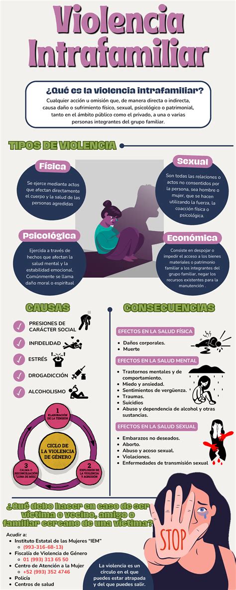Infografía sobre vulnerabilidad y violencia familiar